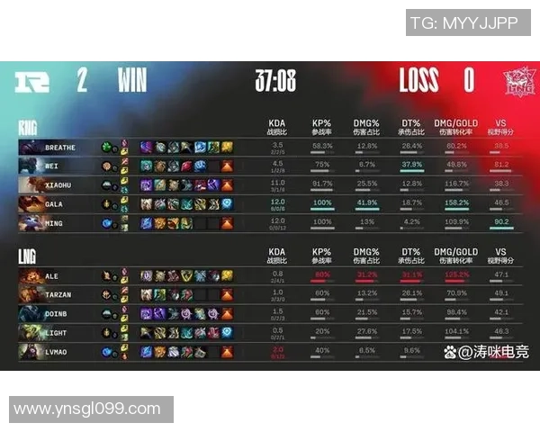 赛后分析：RNG与LNG在团队协作中的优缺点与改进空间